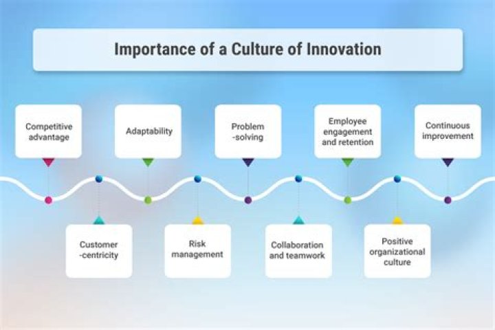 A Journey Of Innovation And Cultural Impact